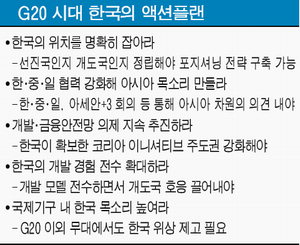 국제사회선 이미 선진국 대우…걸맞은 목소리내야