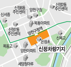 신정차량기지, 미래형 복합단지로 개발