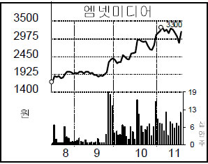 [종목 포커스] 엠넷미디어, CJ 미디어계열사 통합에 급등