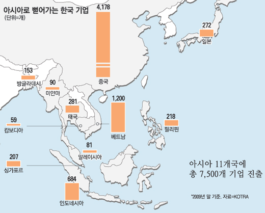 한국기업 `메이드 인 아시아`로 新한류 이끈다