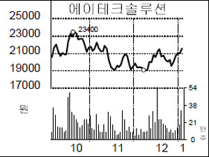 에이테크솔루션 日에 LED제품 수출