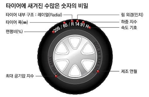 [커버 스토리] 내 운전습관에 맞는 타이어는?