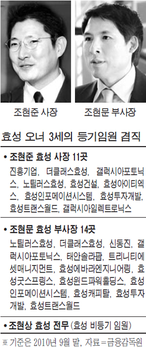 효성 두아들의 `문어발 경영` 뒤탈 ?