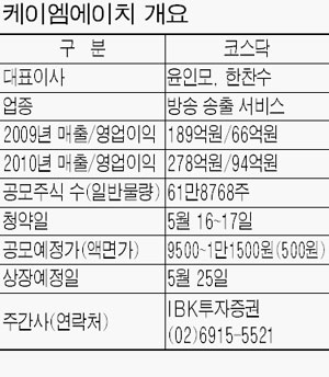 케이엠에이치 16~17일 공모주 청약