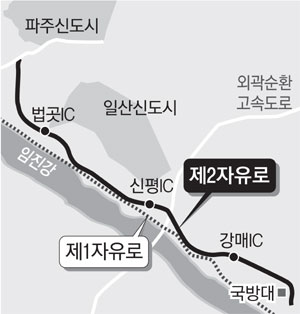 자유로보다 빠른 제2자유로 개통…파주~서울 20분 단축