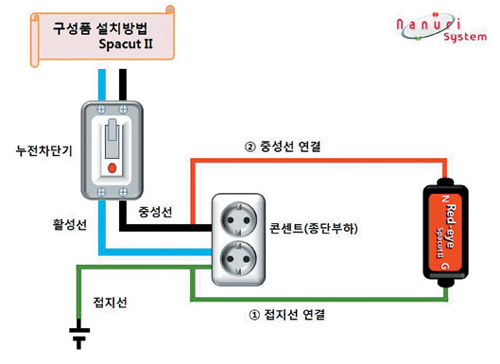 [상품장터] 나누리시스템 / 레드아이스파컷