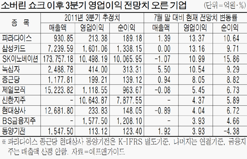 쇼크에도 우린 실적전망 굿