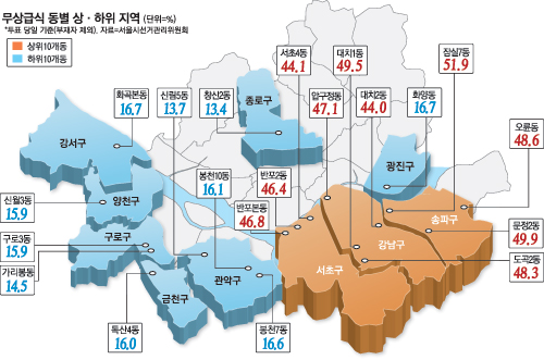 잠실7동 51.9%·대치1동 49.5% 투표는 `세금` 때문