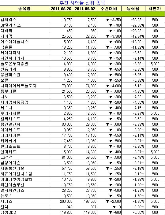 [장외주식 주간시황]심사 청구 예정인 덴티움 사상 최고가 경신