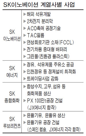 SK, 5년만에 주유소 174개 되샀다…직영으로 수익 극대화