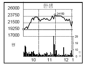 가구株 이케아 진출영향 미미…한화증권 분석