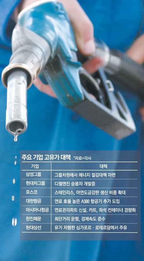 플라스틱업체 무급휴직 주며 공장 절반만 가동