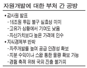 자원개발 놓고 부처간 갈등