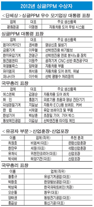 [싱글PPM] FTA시대 `품질 코리아` 속도낸다