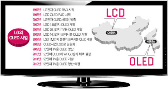 대세는 OLED…LG디스플레이 파주서 일낸다