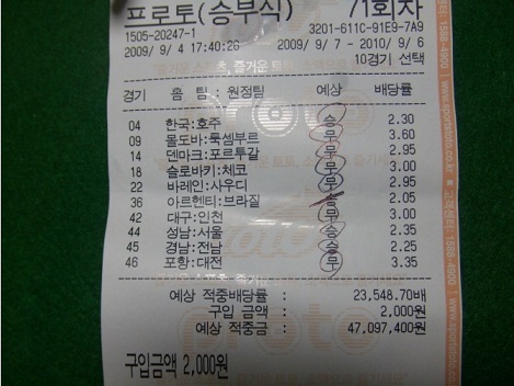 ‘통곡할 아까운 복권’, 2000원으로 4700만원 벌 수 있었는데…