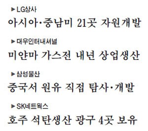 [에너지 코리아] 종합상사들도 뛴다