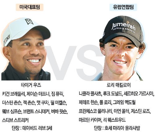 미국·유럽 톱골퍼 24人의 `시카고 결투`