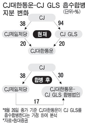 합병이슈 기업 장기투자해볼까