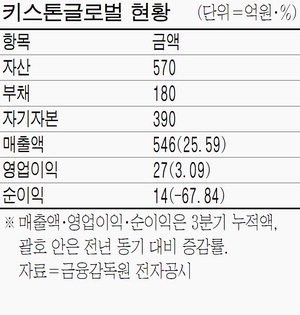 키스톤글로벌 美항만 지분 50% 인수