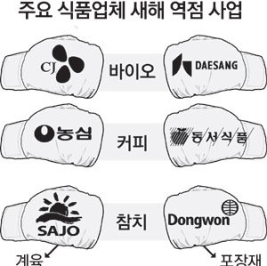 식품업체 새해 `맛있는 도전`