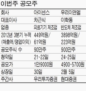 아이센스·우리이앤엘, 이번주 공모주 청약