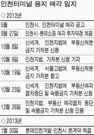 롯데 문제점 없앴다 vs 신세계 명백한 특혜