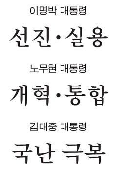 역대 대통령이 밝힌 국정목표