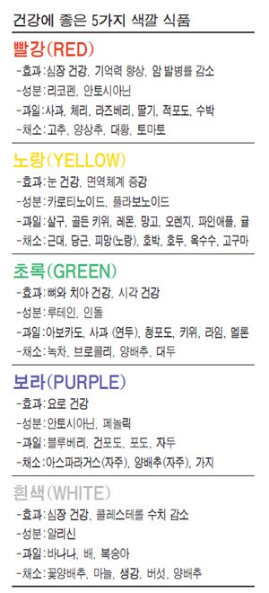 홍영재 박사 청국장·가지나물 먹고 대장·신장암 극복했죠