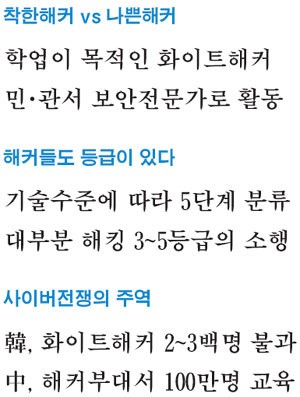 스티브 잡스, 빌 게이츠…이 둘도 한때 해커였다