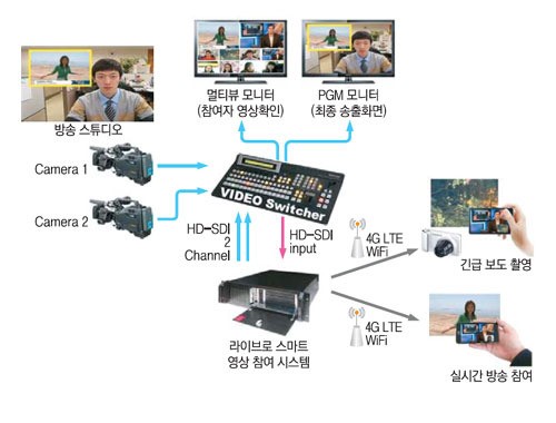 [상품장터] 엠투소프트 / 방송참여시스템