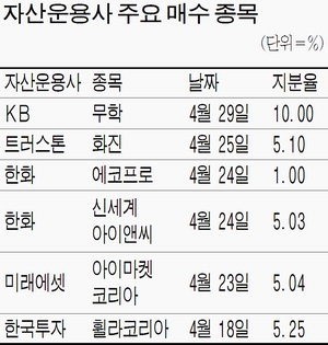 기관이 찜한 중소형株 따라 사볼까