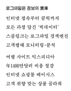 [Hello CEO] 오늘 인터넷서 가장 핫한 상품? 로그파일에 다 있죠