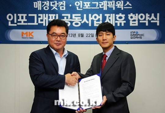 [포토] 인포그래픽웍스, 매경닷컴과 MOU 체결
