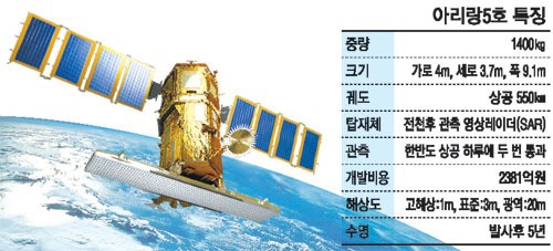 아리랑5호 발사 성공…첫 교신 `이상무`