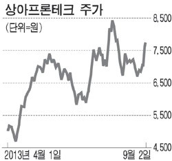 숨은 `전기차 수혜주` 찾기…상아프론테크·포스코ICT 주목