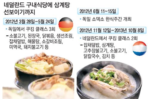 불고기·삼계탕·잡채가 네덜란드 구내식당 300곳 주메뉴로