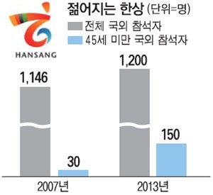 젊어진 韓商, 글로벌코리아의 힘