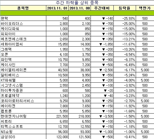 [장외주식 주간시황] 공모를 앞둔 IPO기업 인트로메딕, 기가레인, 알티캐스트  상승