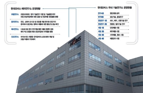 현대모비스 용인 전장연구동…스스로 달리는 미래 車, 이곳에서 만든다