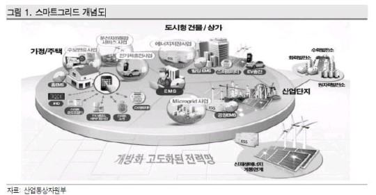 매년 여름 마다 찾아오는 전력대란 이 기술 하나면 `끝`