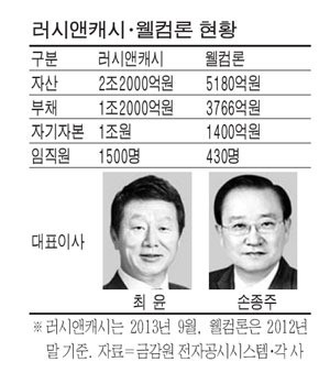 대부업체, 제도권 금융속으로