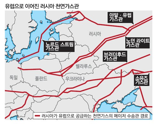 우크라는 `유럽 에너지 핫라인`