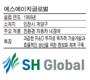 에스에이치글로벌, 車내장재 독보적 기술력