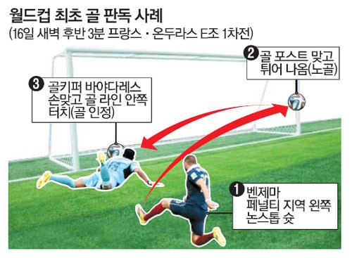 벌써 3골…자책골 새 역사 쓰나