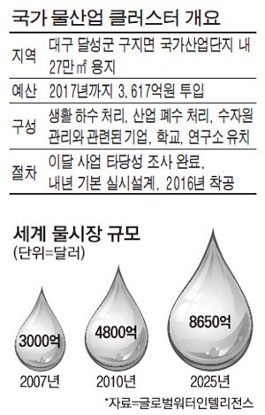 500조 물시장…한국판 베올리아 만든다