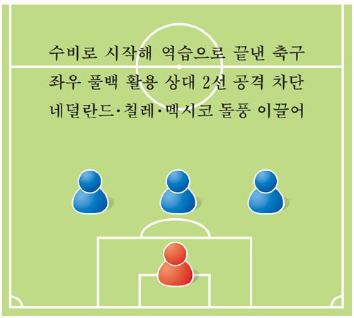 티키타카 무력화…`스리백` 돌아왔다