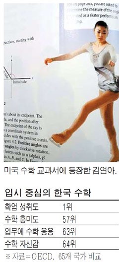 美 김연아 점프로 삼각함수 공부…韓 사코코사 외우며 시험 준비
