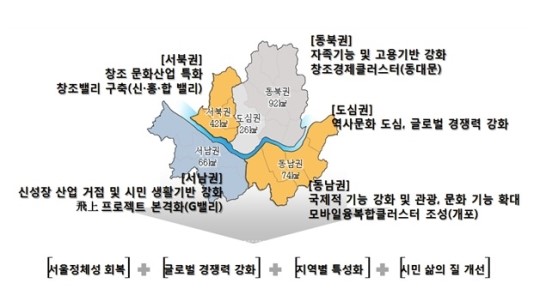 4개권역 `서울형 도시재생사업 모델` 만든다