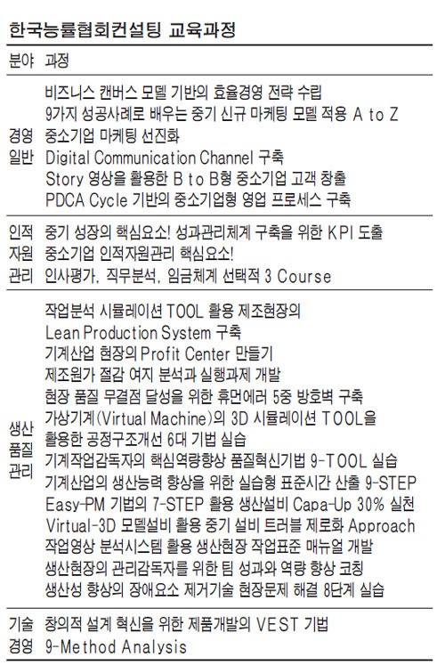 한국능률협회컨설팅, 영업·마케팅·인사·관리…中企에 핵심 노하우 전수